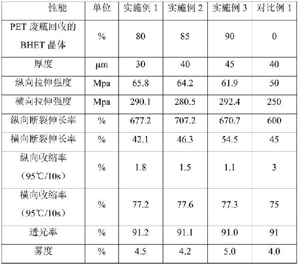 利用PET废瓶制备PETG收缩薄膜的方法及应用与流程