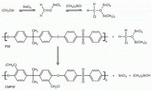 聚砜基膜、含该聚砜基膜的反渗透复合膜及制备方法与流程