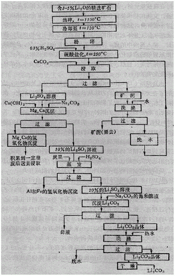 硫酸锂与碳酸钠（钾）直产碳酸锂降低硫酸根含量新方法与流程