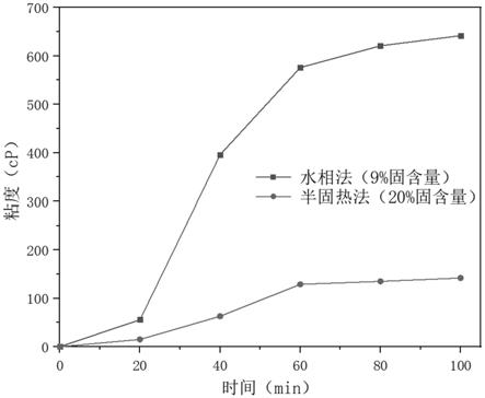 三聚氰胺氰尿酸盐的制备方法及其应用与流程