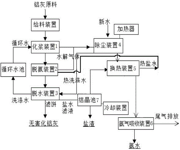 铝灰脱氨装置的制作方法