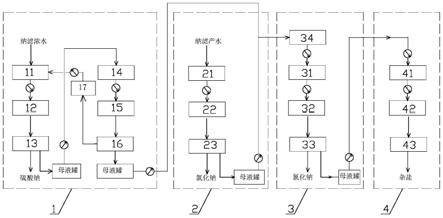 高盐废水蒸发结晶系统及其方法与流程