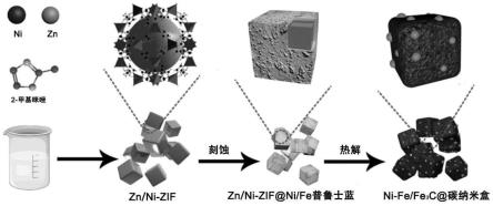 铁镍基或铁钴基莫特-肖特基电催化剂及制备方法和应用