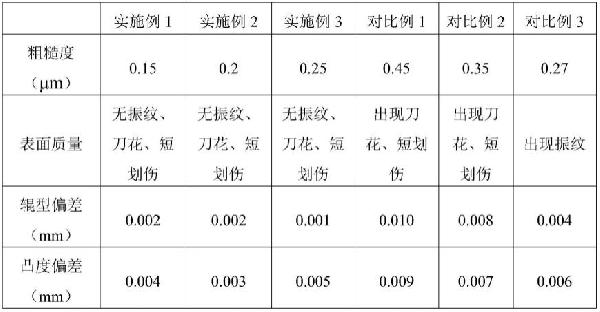 磨削轧辊的方法及镜面辊与流程