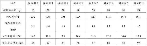 负极材料及其制备方法、锂离子电池与流程