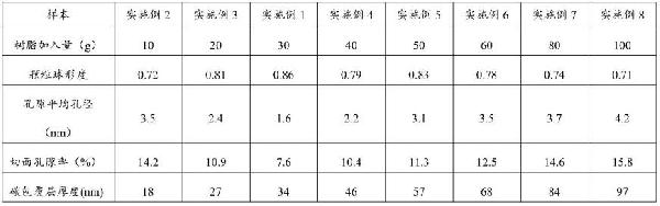 负极材料及其制备方法、锂离子电池与流程