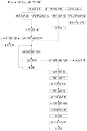 红土镍矿高压酸浸工艺中还原六价铬的方法与流程