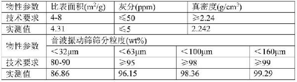 核反应堆燃料元件用天然石墨粉及其制备方法