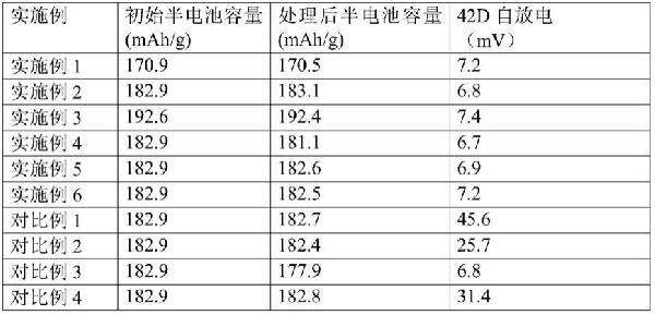 湿法去除锂电正极材料高铁料中磁性异物的方法与流程