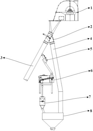 粉碎机破筛检测系统的制作方法