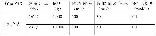 具有特殊形貌锂离子电池正极材料及其制备方法与应用与流程