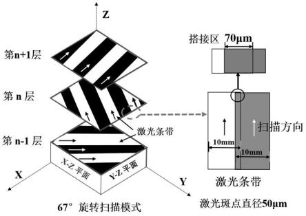 超声滚压表面强化激光增材制造共晶高熵合金板材的方法与流程