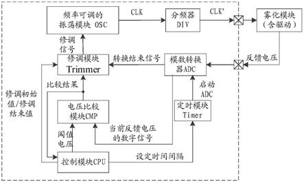 加湿器的超声波追频电路及相应的雾化片驱动装置的制作方法