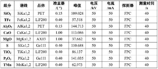 高炉渣、转炉渣、电炉渣或平炉渣的X射线荧光分析方法与流程