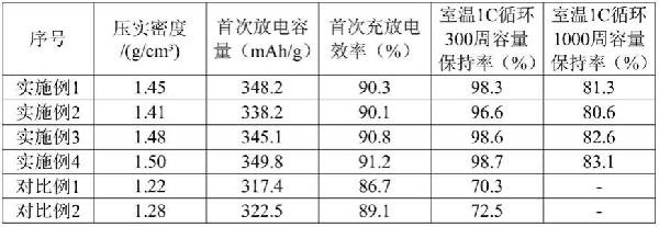 低成本长循环的石墨负极材料及其制备方法和用途与流程