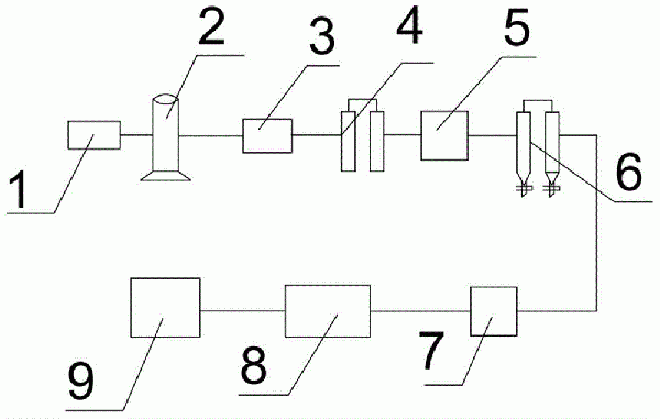 压缩空气多级净化干燥装置的制作方法