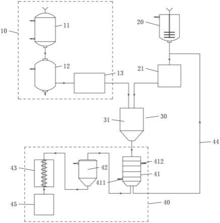 氢氧化铝微粉制备系统的制作方法