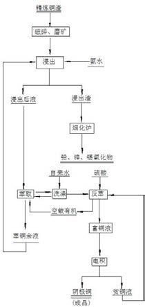 精炼铜渣湿法处理工艺的制作方法