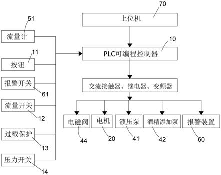 球磨机控制系统的制作方法