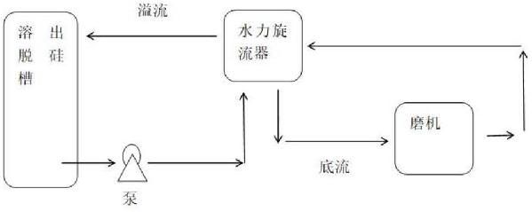 新型拜耳法原矿浆返砂工艺装置的制作方法