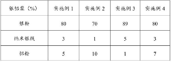 用于高方阻TOPcon电池P+面的银铝浆及其制备方法与流程