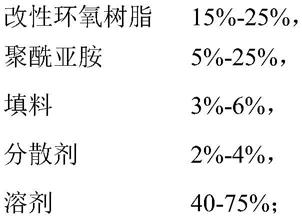 耐电解液的着色铝塑膜用哑光涂层组合物的制作方法