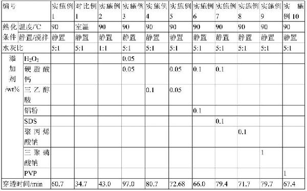 高活性氢氧化钙的制备方法