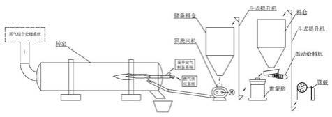 碳渣废料快速燃烧脱碳提取电解质的方法与流程