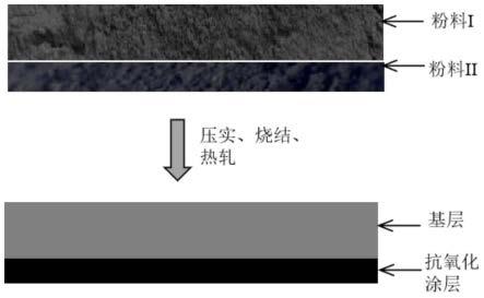 PEM水解制氢钛金属双极板及其制备方法与流程