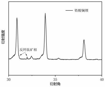 复合固态电解质材料及其制备方法、固态电解质片的制备方法及全固态电池