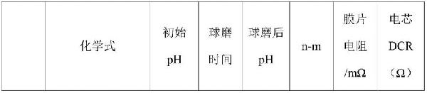 正极材料及其稳定性的判定方法和用途与流程