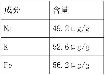 高纯石英砂的制备方法与流程