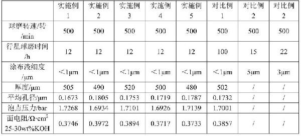 碱性水电解制氢用复合隔膜及其制备方法与流程