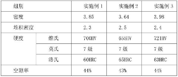 陶瓷砂轮再生砂制作方法与流程