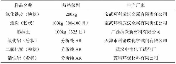 高温活化法制备催化氧化铁碳微电解填料的方法