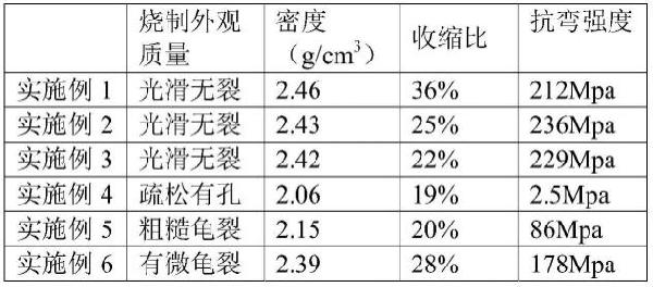 无机非金属低温烧结的陶瓷粉及其制备方法与流程