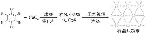 石墨二炔的制备方法