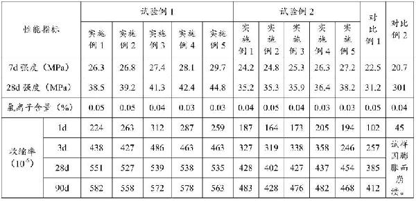 用于混凝土的二次铝灰及其处理方法与流程