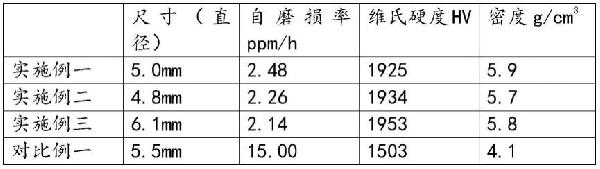 氮化铝球滚制成型方法与流程