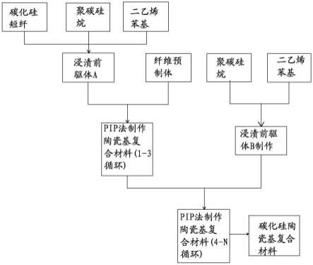 碳化硅纤维废丝增强碳化硅陶瓷基复合材料的制备方法与流程