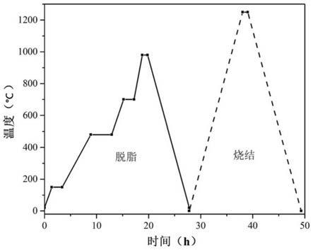 应用于3D打印的光固化陶瓷浆料、制备方法及3D打印方法与流程