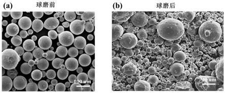 钛合金球形粉末制备方法与流程