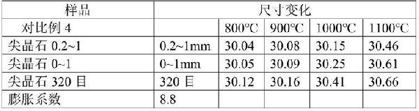 复合尖晶石莫来石陶瓷耐火材料及其制备方法与流程