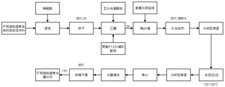 含油污泥/钒酸铋复合光催化剂、制备方法及其应用