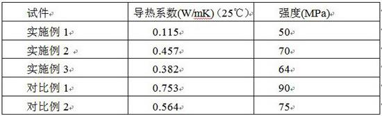 使用废旧气凝胶材料制备的复合混凝土试件的制作方法