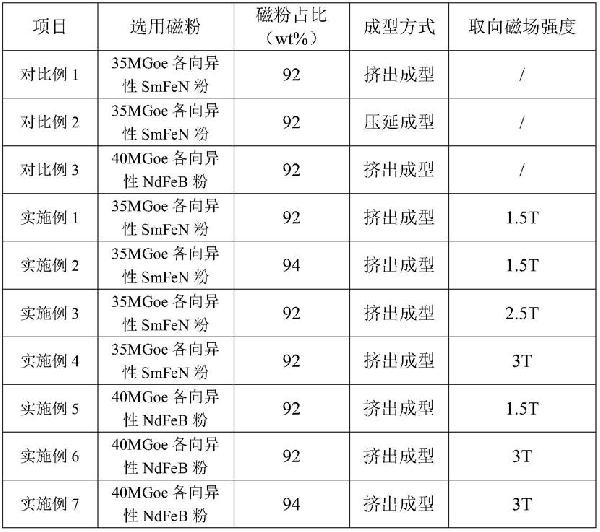 各向异性橡胶复合稀土永磁取向成型工艺的制作方法