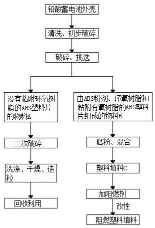 铅酸蓄电池塑料外壳二次料资源化的方法与流程