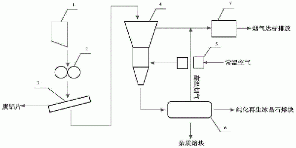 铝电解废碳渣的处置方法及获得的再生冰晶石与流程