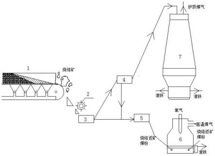 高效利用烧结返矿降低HIsmelt工艺能耗的炼铁工艺