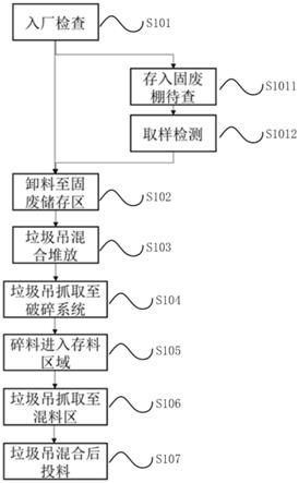 工业有机垃圾废料协同处理方法及系统与流程